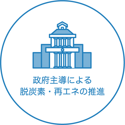 政府主導による脱炭素・再エネの推進