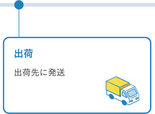 出荷