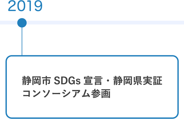 静岡市SDGs宣言・静岡県実証コンソーシアム参画